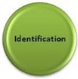 Identification
